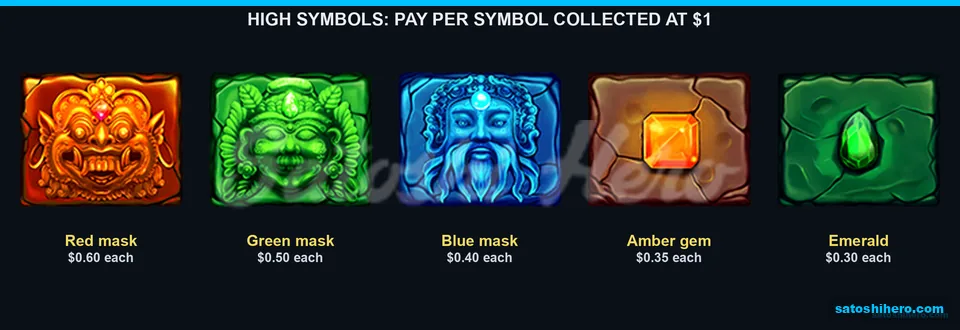 Mask and gem values at $1 stake