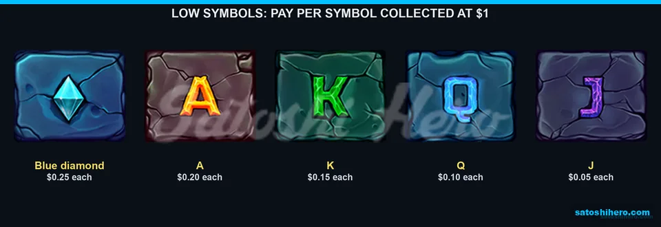 Diamond and royal tile values displayed