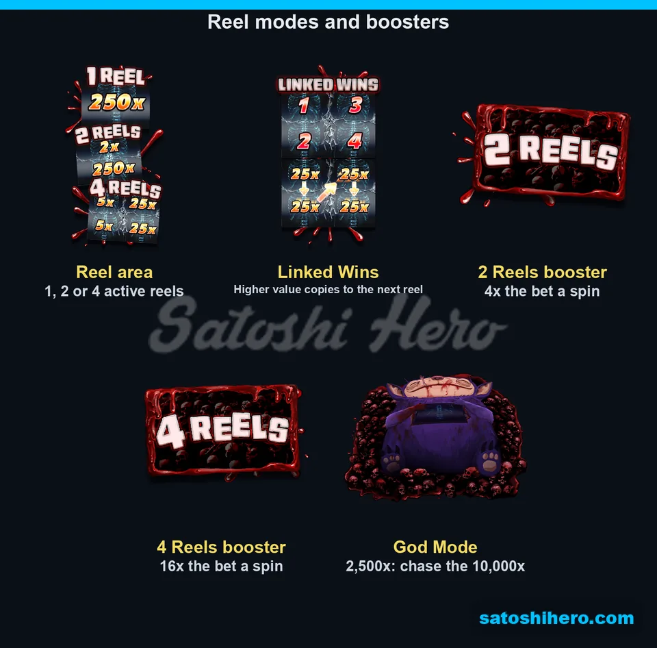 Reel layouts and booster banners displayed