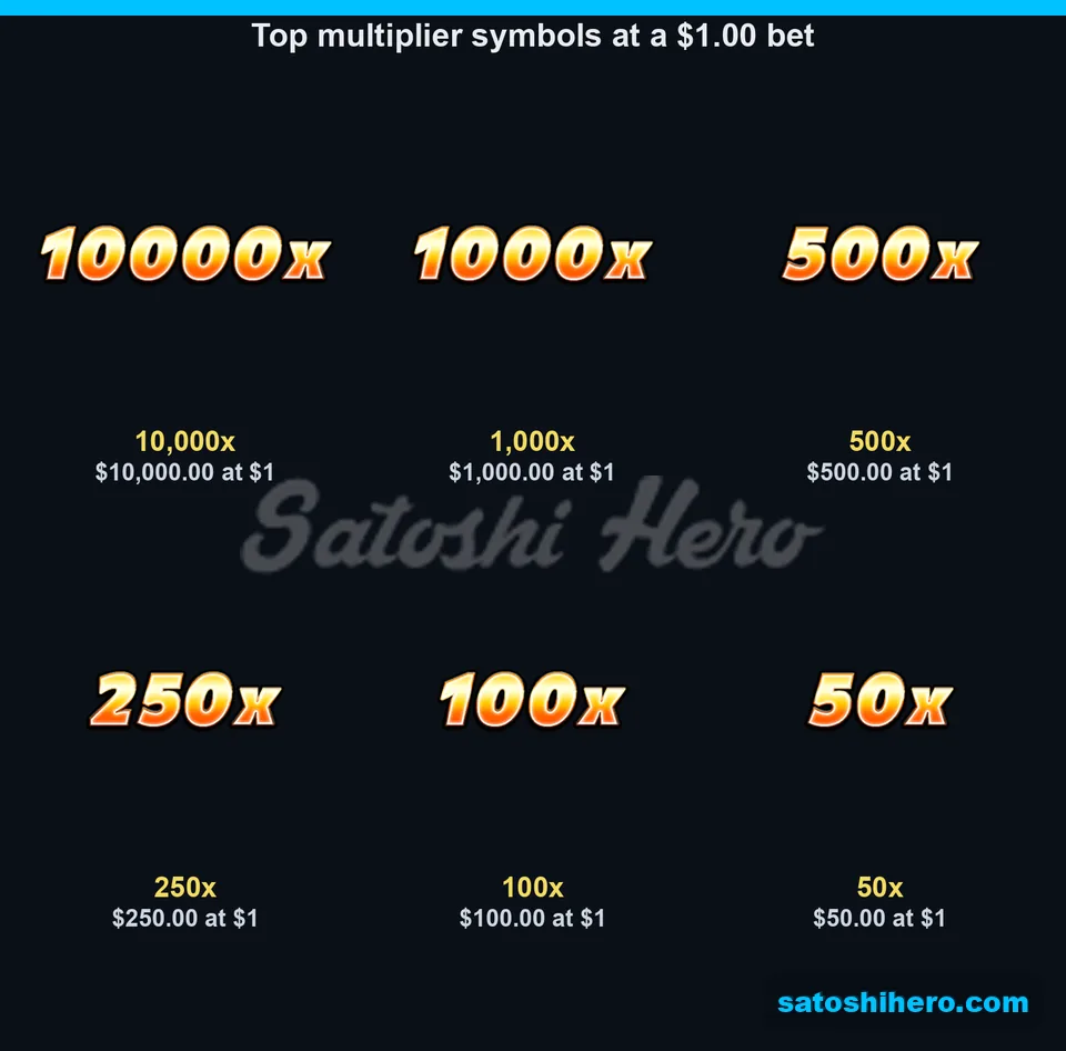 High orange multipliers with matching payouts