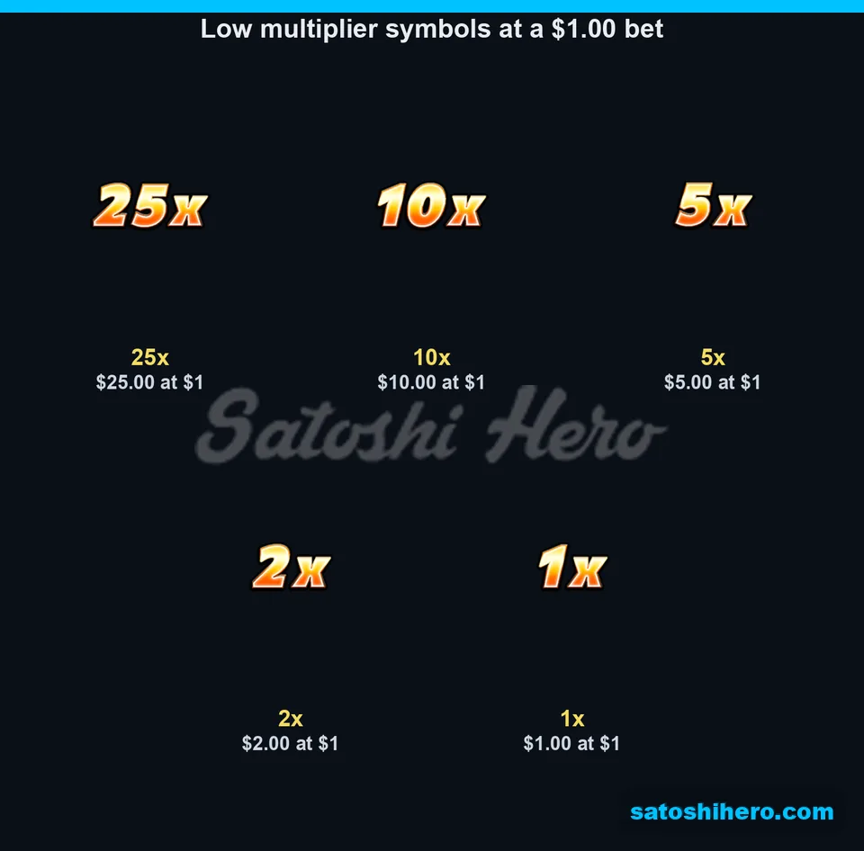Low orange multipliers with dollar payouts