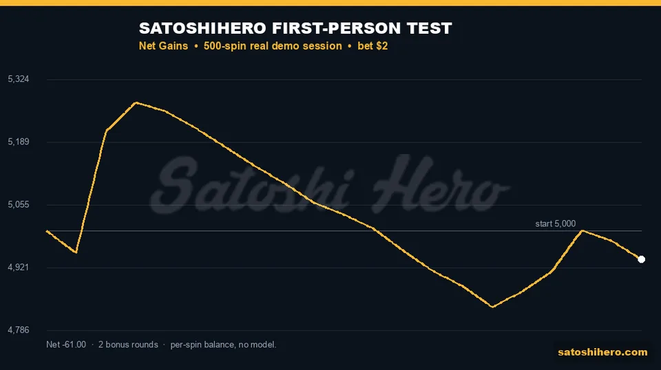 Gold balance line ends at $4,939.00