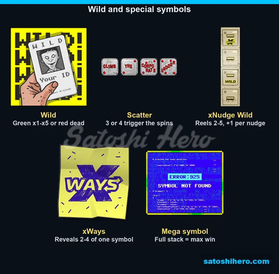 ID Wild Scatter tiles and feature symbols