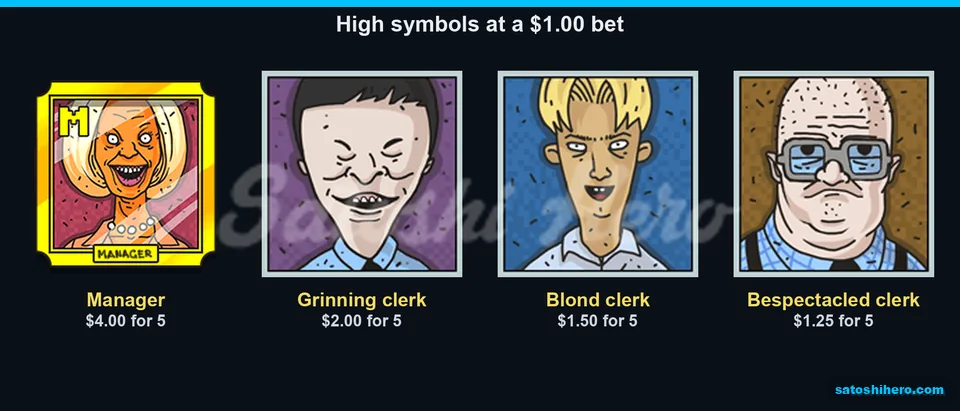 Manager and clerk pay values shown