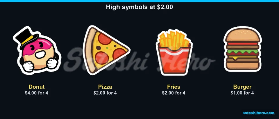Donut, pizza, fries and burger pay values