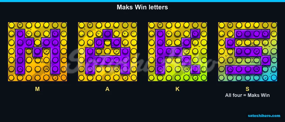 Letter symbols show M A K S