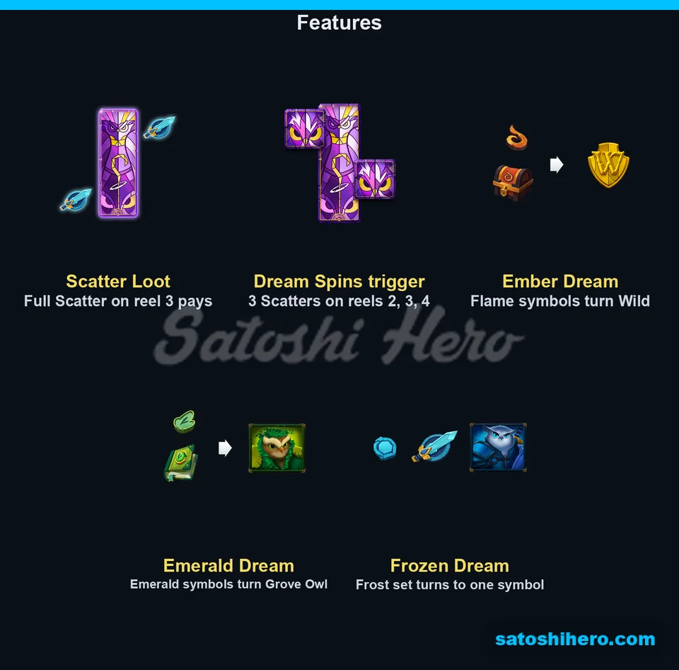 Feature artwork shows three Dream transformations
