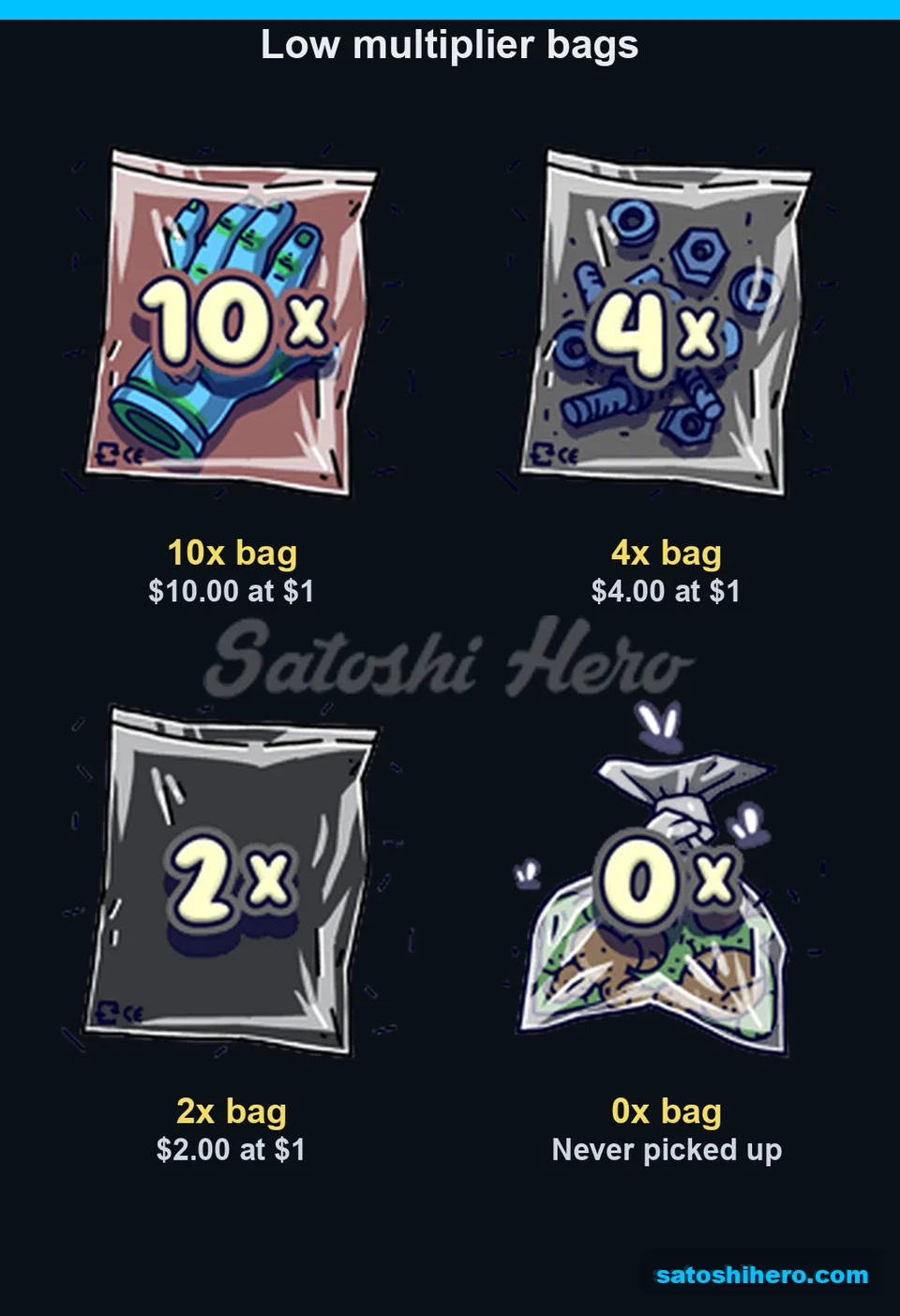 Small bags and rubbish bag paytable row