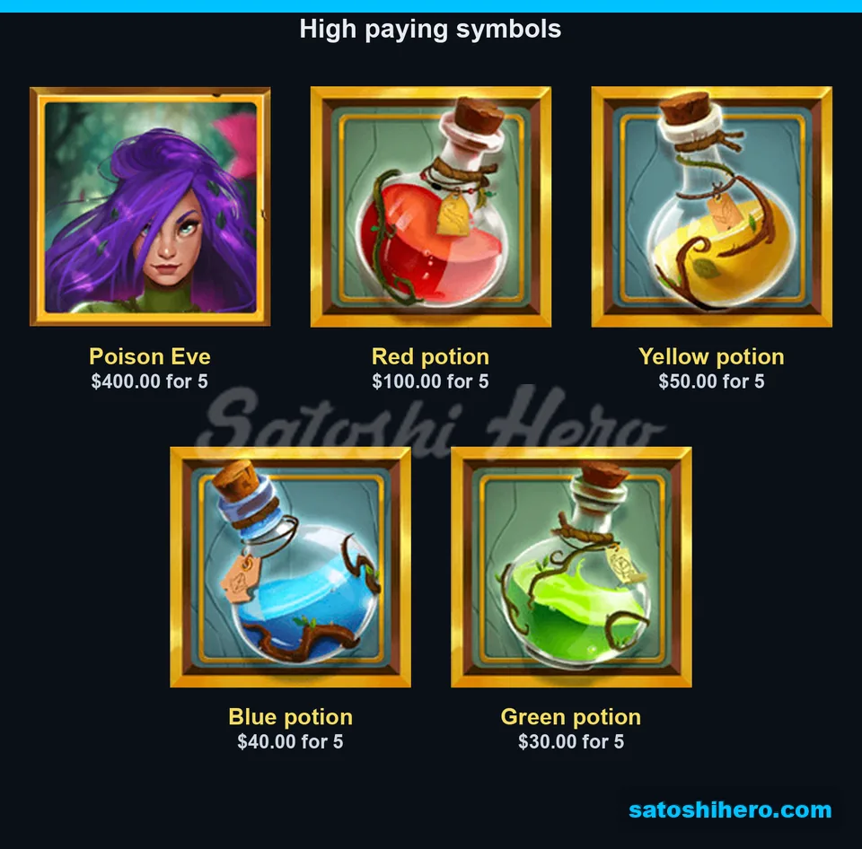Premium paytable with Eve and potion values
