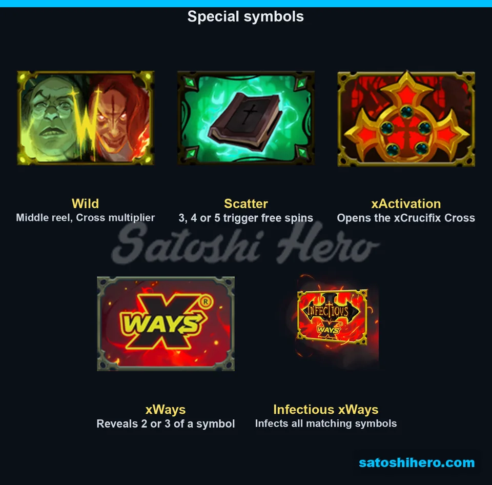 Wild Scatter xActivation and xWays tiles