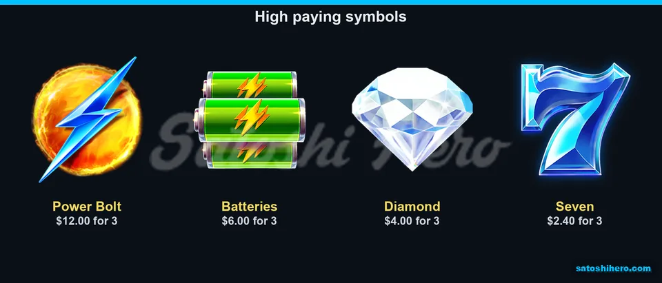 Power Bolt and premium symbols paytable