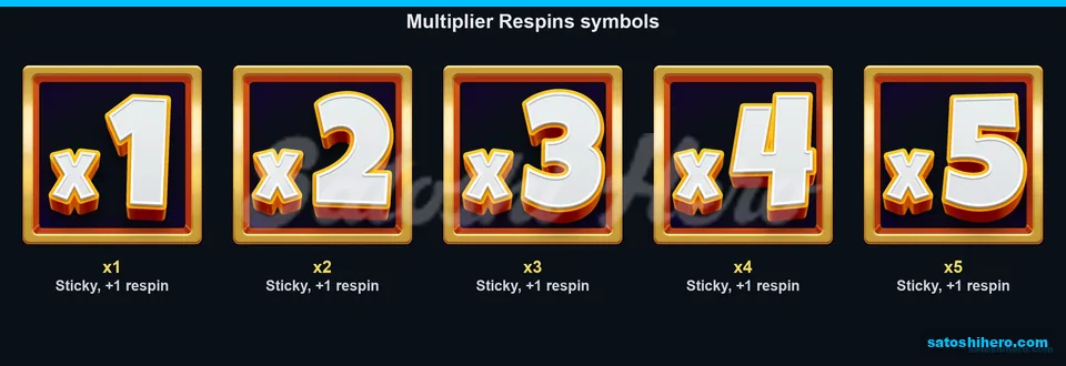 Multiplier overlays show x1 to x5
