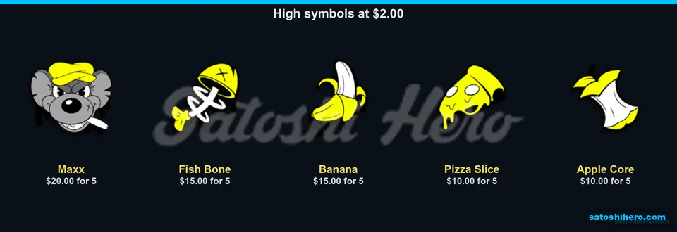 Premium symbols show top pay values