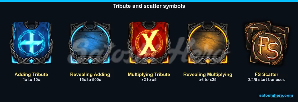 Tribute symbols display multiplier ranges
