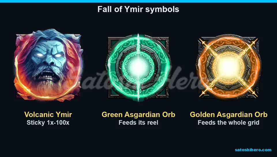 Volcanic Ymir and Asgardian Orbs shown together