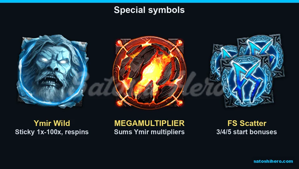 Ymir Wild and scatter symbols in the help panel