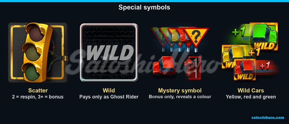 Traffic light and coloured car symbols