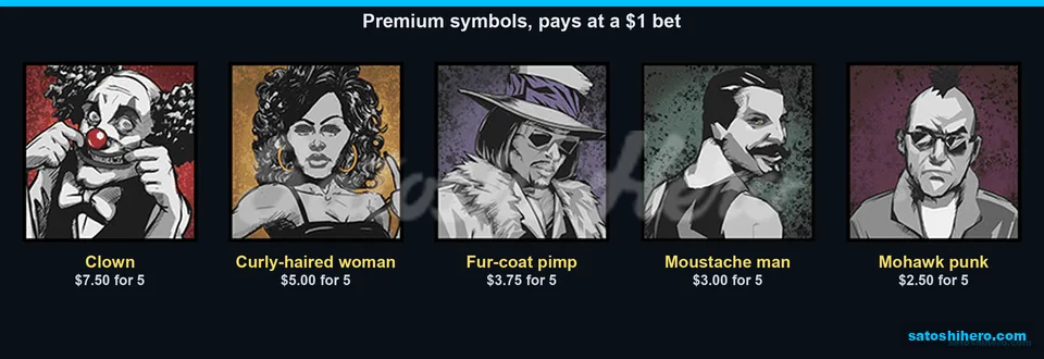 Clown tops character pay values at $7.50