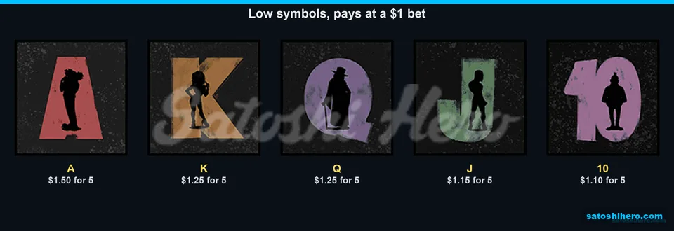 Aces and painted royals show low pay values