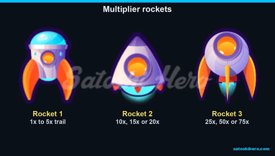 Rocket panel lists 1x to 75x trails