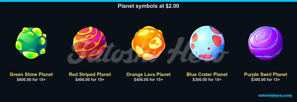 Planet paytable lists $600 top cluster