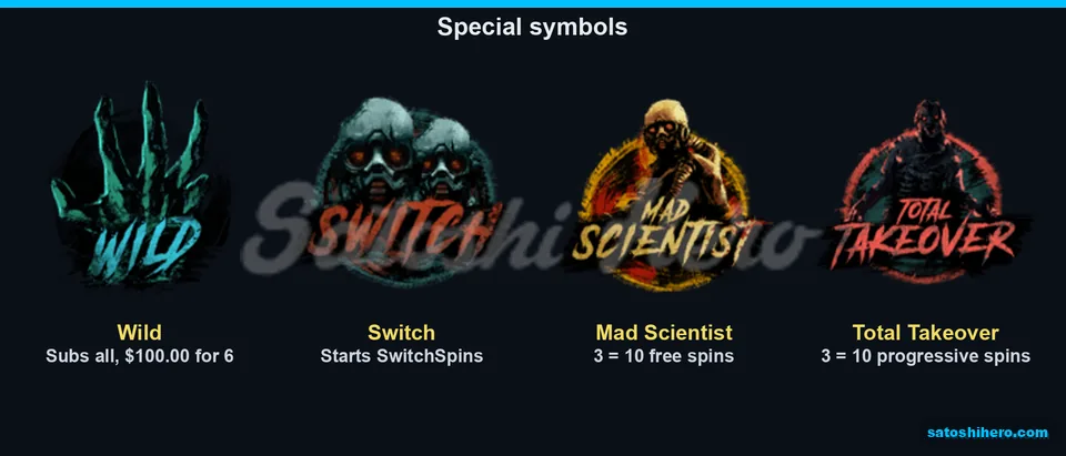 Wild and scatters appear in symbol panel