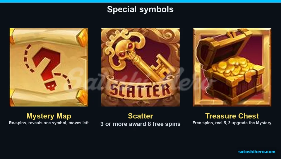 Map key and chest special symbols