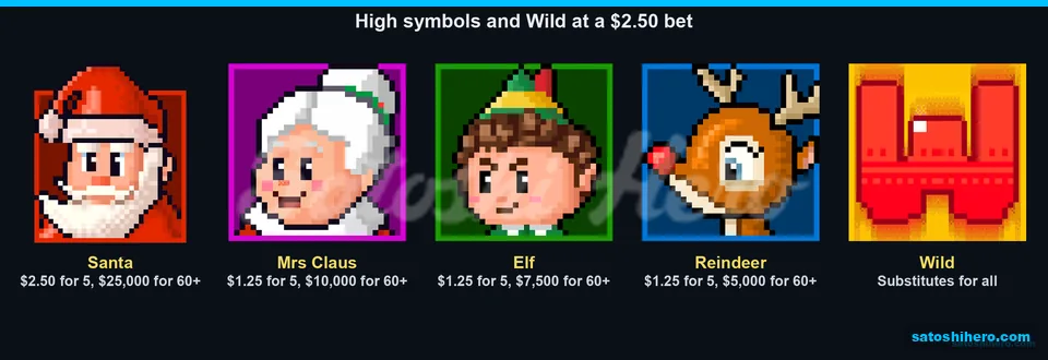 Santa portrait leads the high pays table