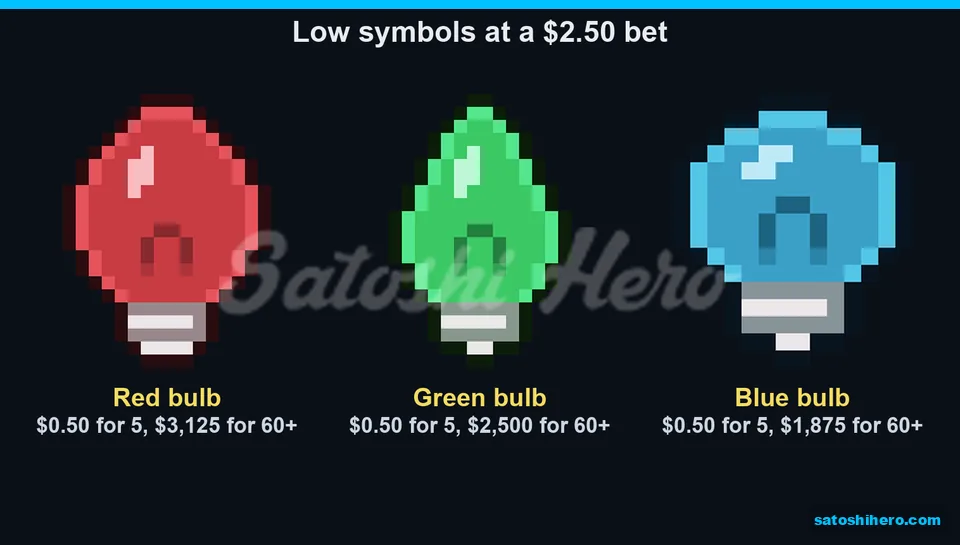 Christmas bulbs fill the lower pays table