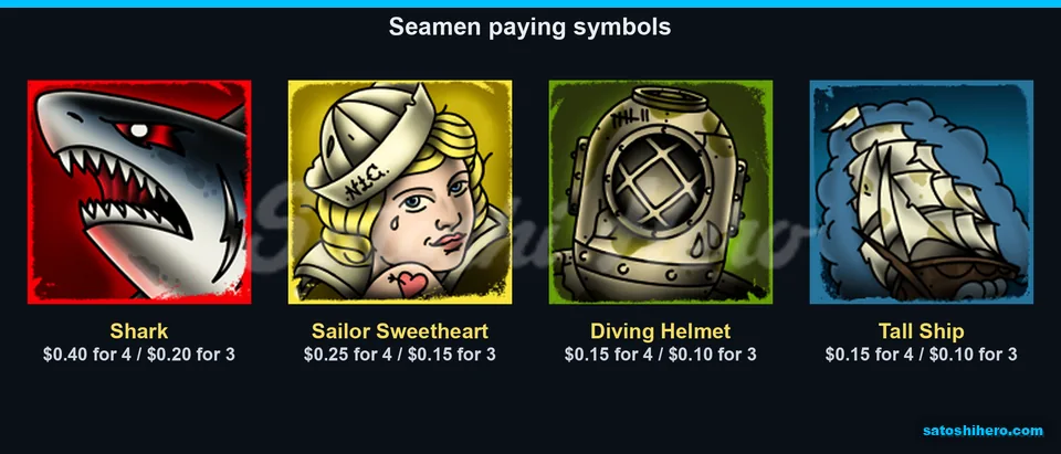 Shark leads the four premium pay values