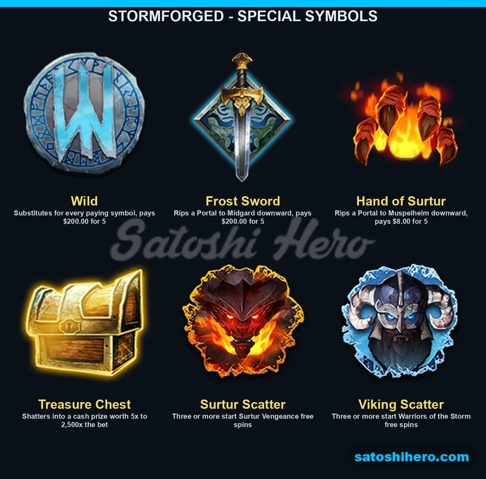 Wild sword hand chest and scatters shown