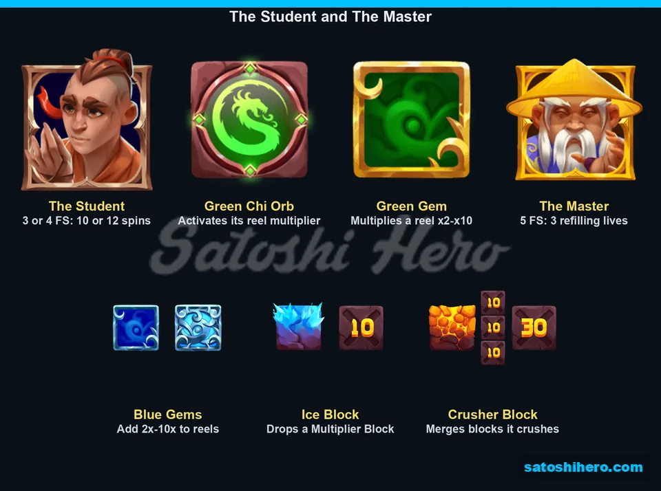 Student and Master bonus panels with blocks