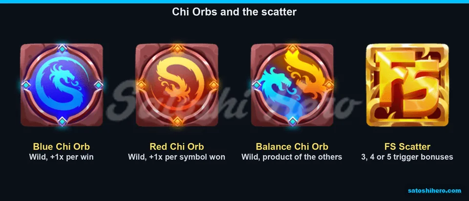 Blue Red and Balance orbs beside FS scatter