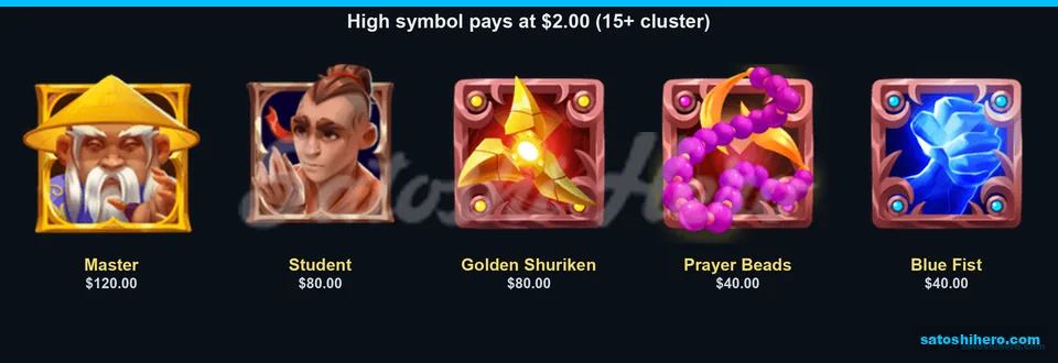 Master portrait leads the high symbol pays