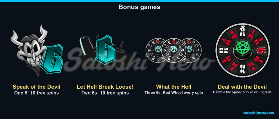 Bonus tiers and deal wheel trigger panel
