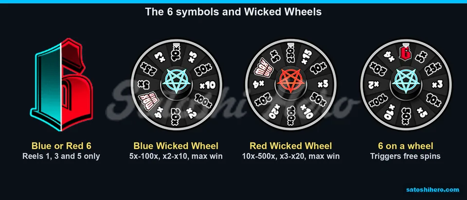 Blue and red symbols beside wheel values
