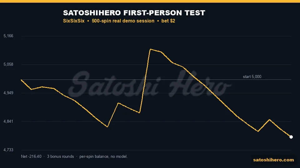 Session balance graph ending at 4783.60 dollars