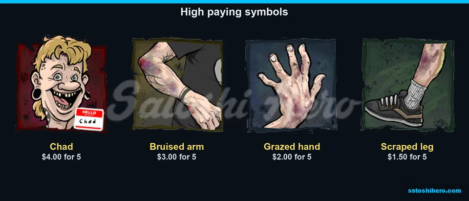 Chad tops the premium symbol paytable