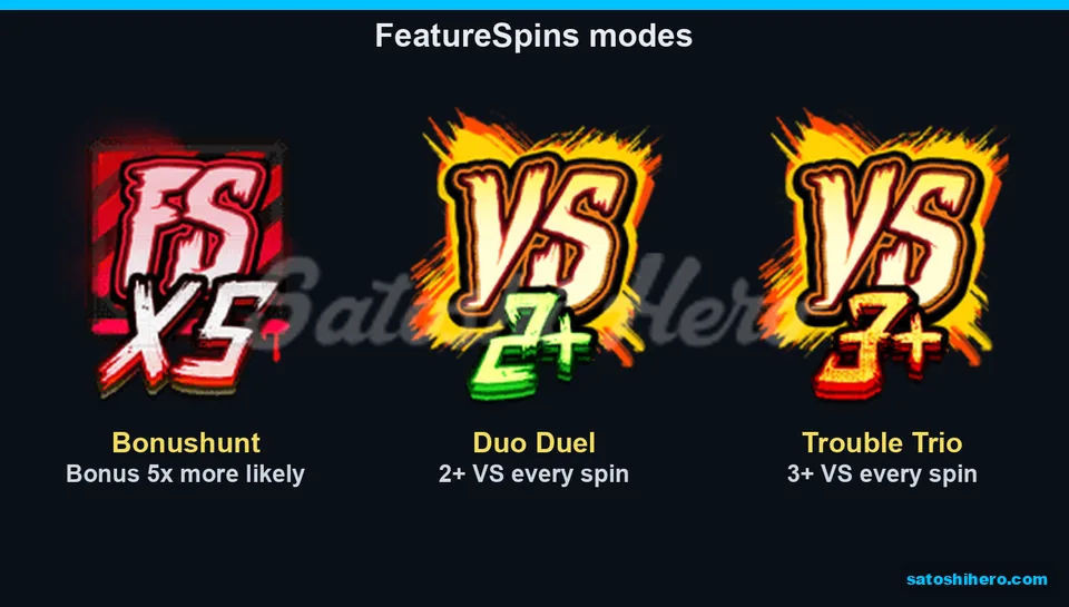 FeatureSpins panel lists three paid modes