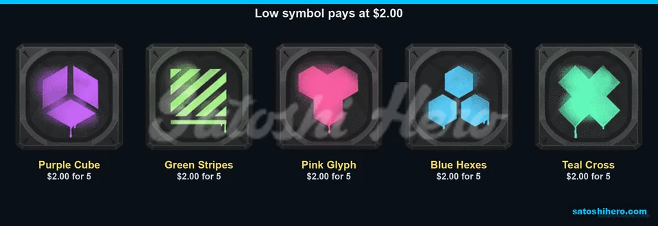 Glyph symbols show identical low payouts
