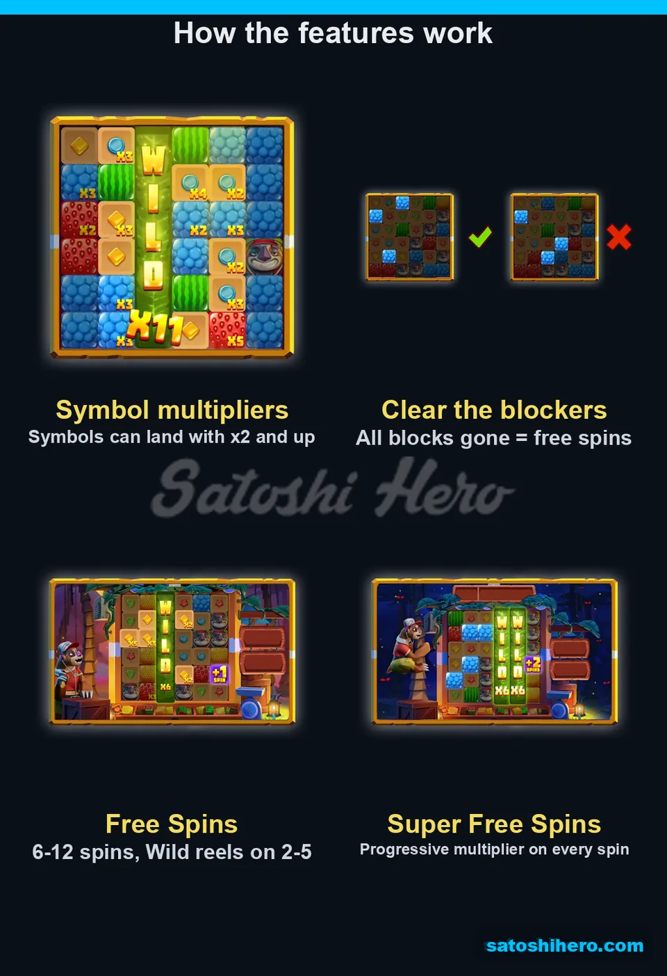 Rules art for multipliers and blockers