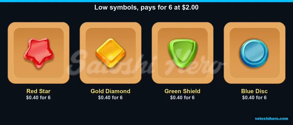 Candy tiles with low pay values