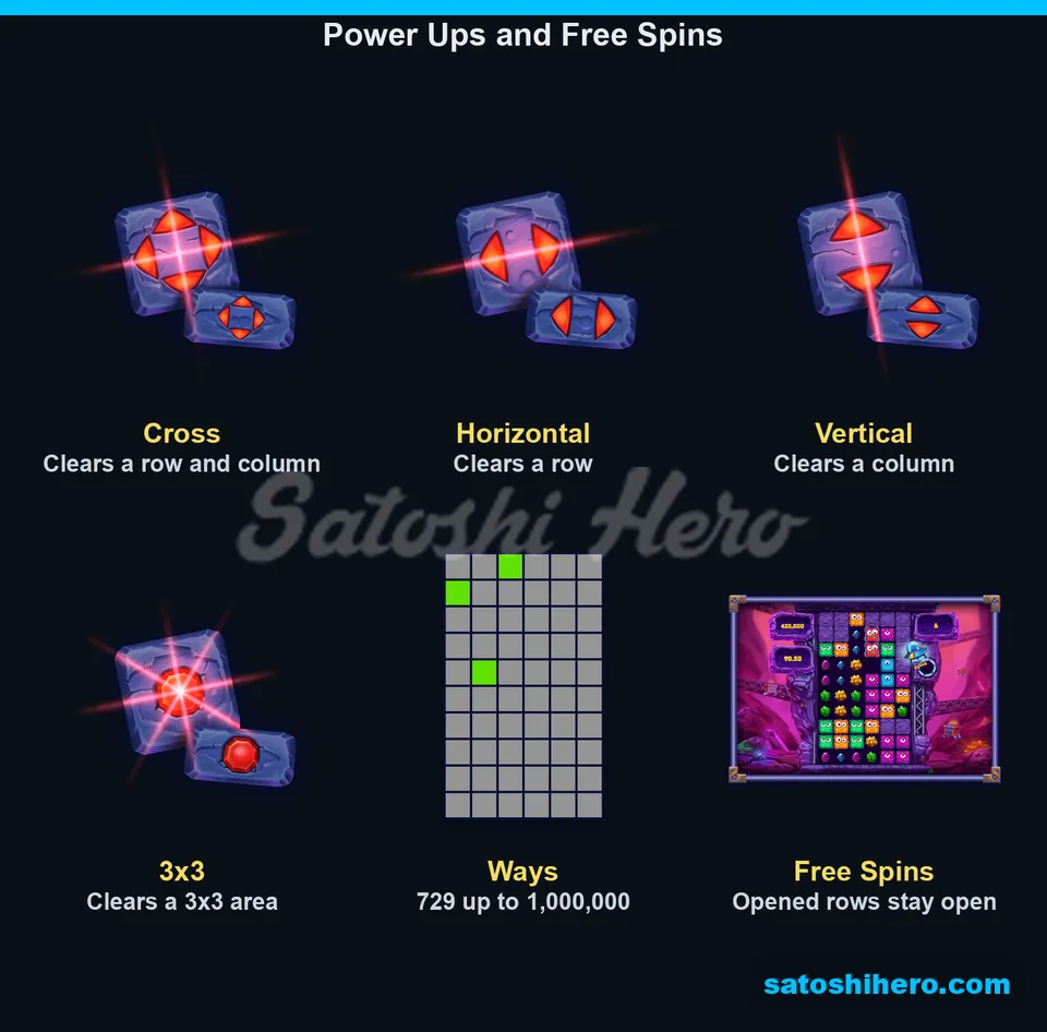 Power Up rules show four clear patterns