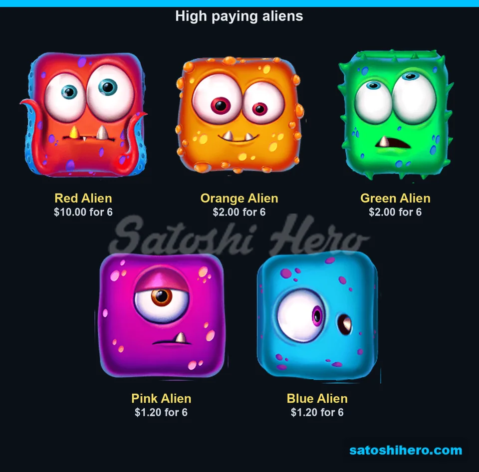 Alien blobs show six-symbol pay values