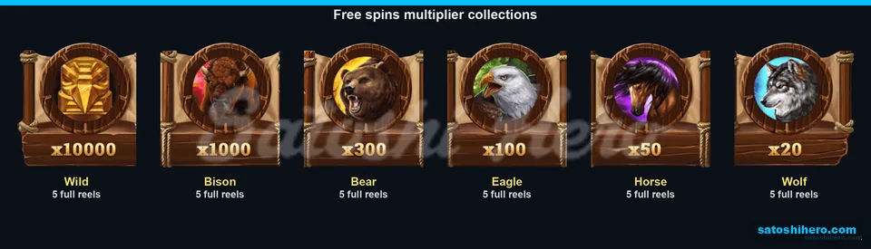 Multiplier collections from wolf to Wild