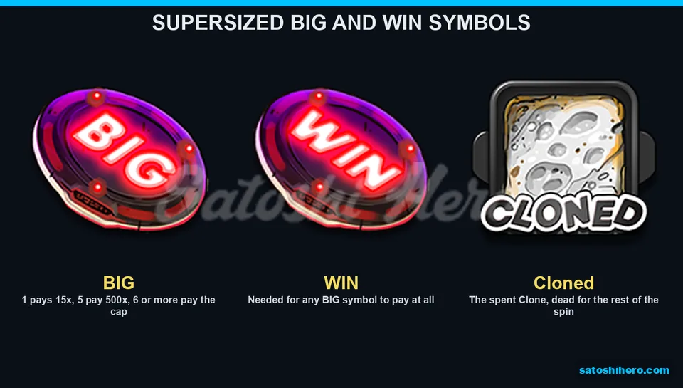 BIG and WIN buttons share the panel