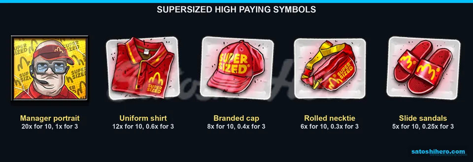 Manager portrait and uniform symbols show pay values