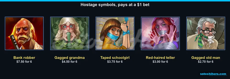 Bank robber paytable lists six-symbol values