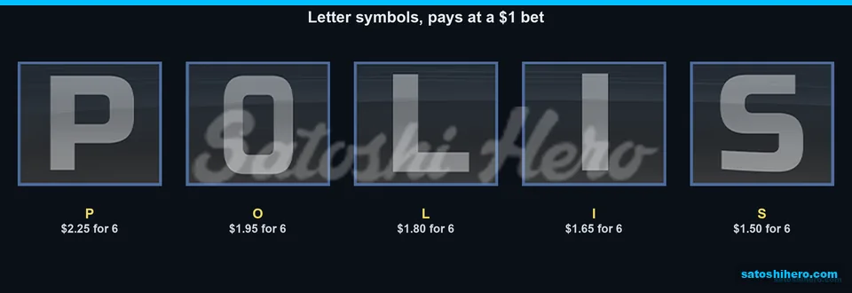 Letter symbols show the lower pay values