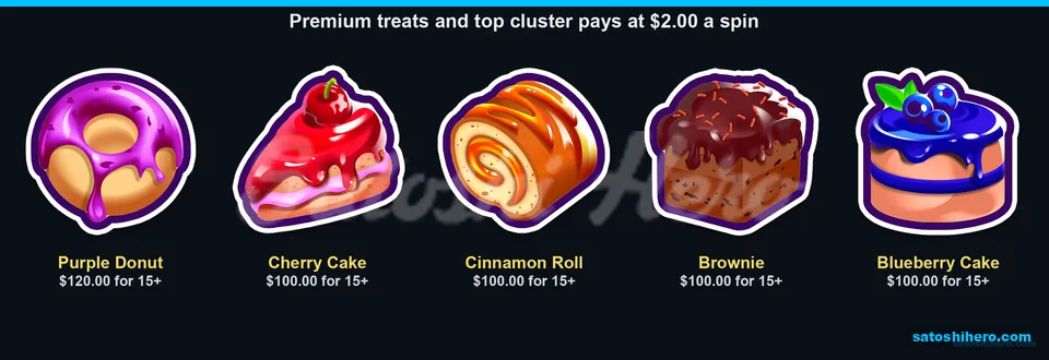 Purple donut leads the premium paytable